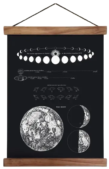 CURIOUS PRINTS VINTAGE ASTRONOMY MOON MAP CANVAS WALL HANGING PRINT